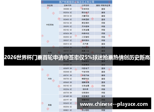 2026世界杯门票首轮申请中签率仅5%球迷抢票热情创历史新高